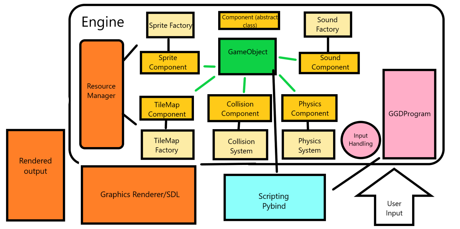 Engine archtecture diagram